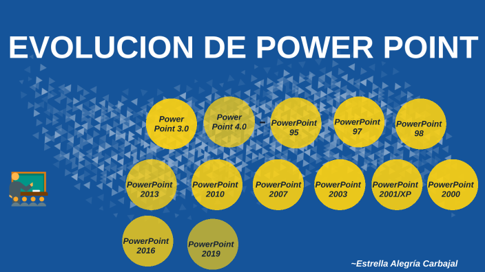 Evolucion De Power Point By Yesi Rosas On Prezi 2166