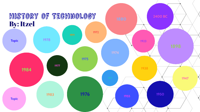 History of Technology by Itzel Barba on Prezi