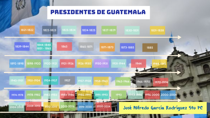 Todos los presidentes de Guatemala. Alfredo García 5to PC by Alfredo Garcia