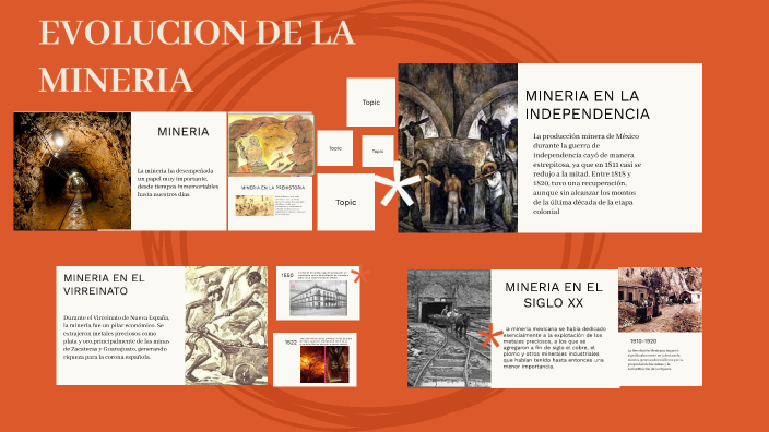 Evolución de la minería en México by Leonel Aguilar on Prezi