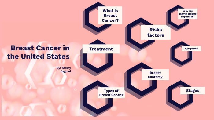 Breast cancer presentation by Kelsey Osgood on Prezi