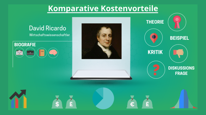 Absolute Und Komparative Kostenvorteile Komparative Kostenvorteile by Johnny Van der Soos on Prezi