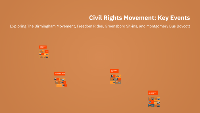 Civil Rights Movement: Key Events by Ibrahim Alsadi on Prezi