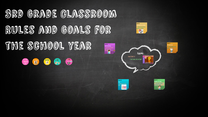3rd Grade Classroom Rules and Goals for the Year! by Bria Timmons on Prezi