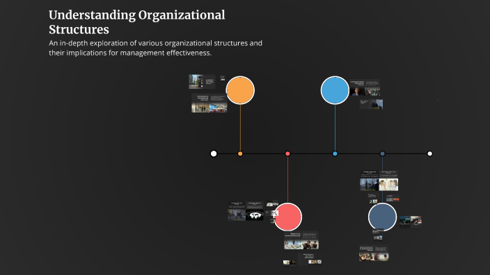 Understanding Organizational Structures by Albert Pachuau on Prezi
