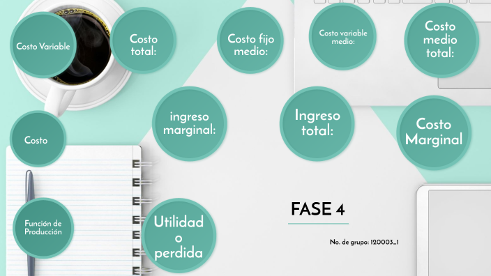 Fase 4 Estudio de caso sobre costos, ingresos y utilidades en las ...