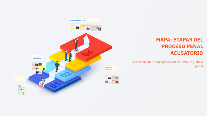 MAPA: ETAPAS DEL PROCESO PENAL ACUSATORIO by Lan Chichaco on Prezi