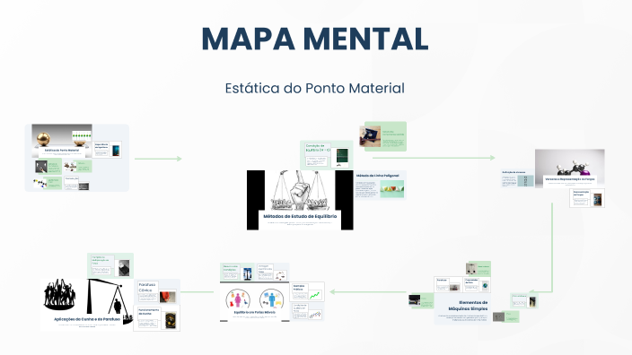 MAPA MENTAL by EDUARDO MECELIS on Prezi