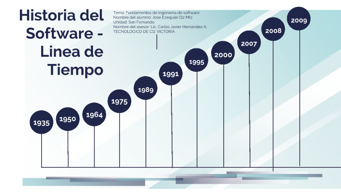 Linea De Tiempo Sobre La Historia Del Software Libre 9297