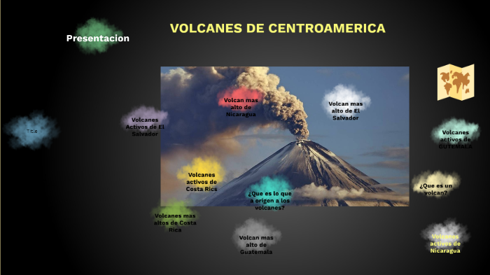 Volcanes de Centroamerica by Boris Quintana on Prezi