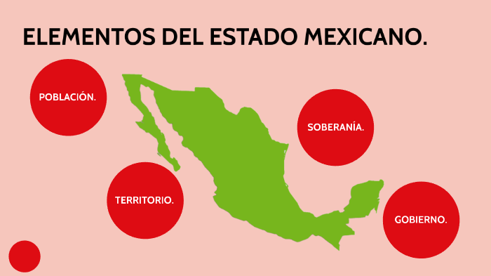 Mapa Mental De Los Elementos Del Estado Mexicano Mientos The Best Porn Website 3260