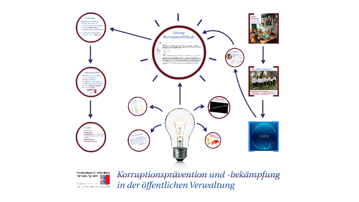 Losung By Jurgen Louis On Prezi