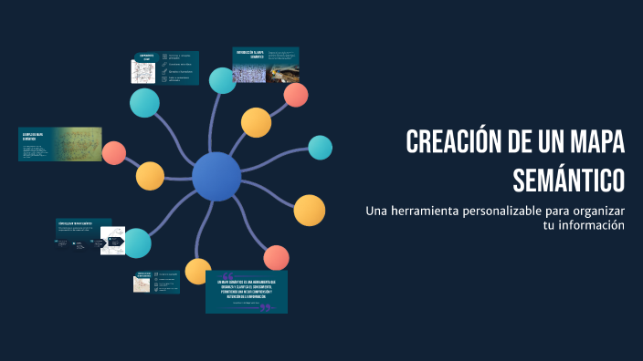 Creación de un Mapa Semántico by lilian anaya gonzales on Prezi