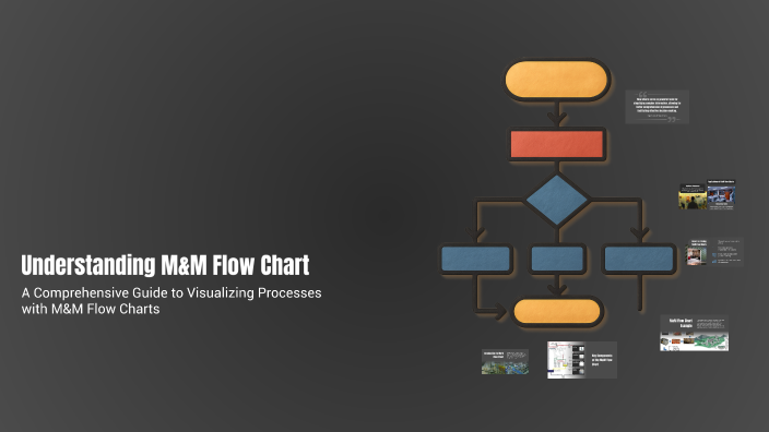 Understanding M&M Flow Chart by Lalo Lila on Prezi