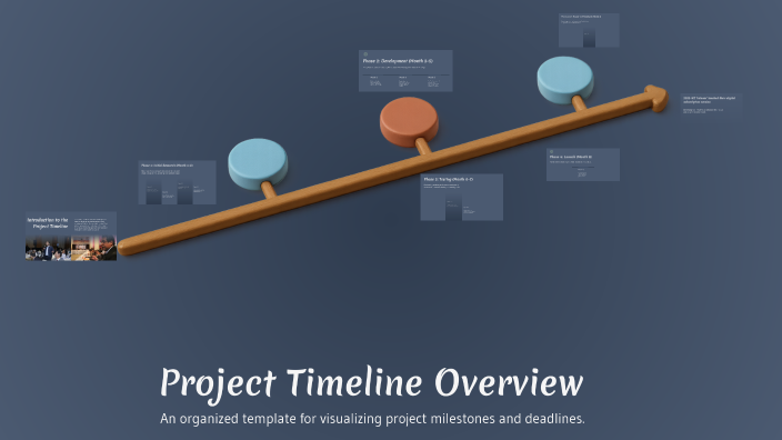 Project Timeline Overview by Elijah Wilson on Prezi