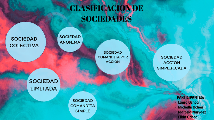 Clasificación De Sociedades By Marcela Narvaez Correa On Prezi 4345