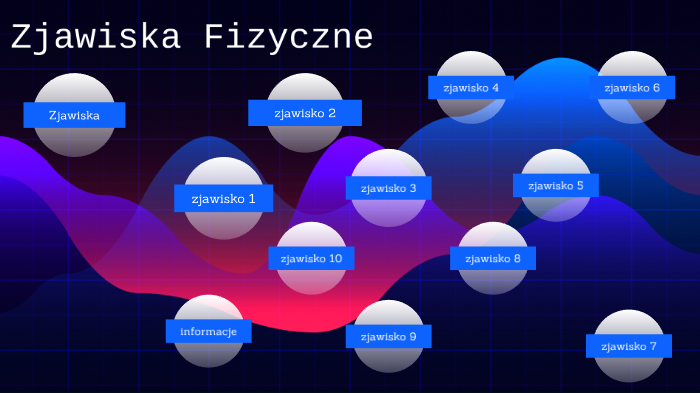 Podstawowe zjawiska fizyczne by Misiael on Prezi