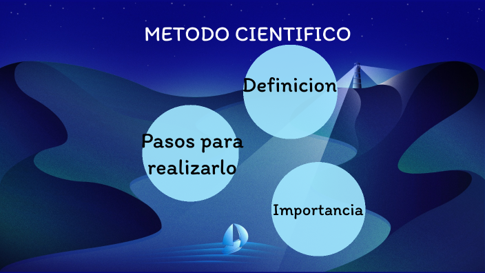 Metodo Cientifico by Diego Lupica on Prezi