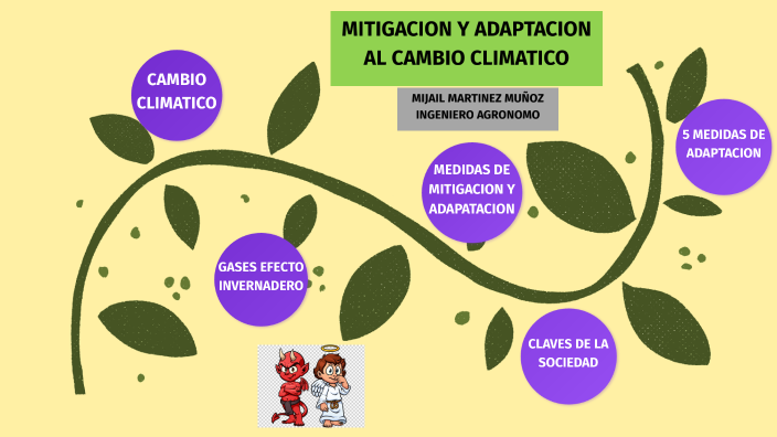 MITIGACION Y ADAPTACION AL CAMBIO CLIMATICO By MIJAIL MARTINEZ MUÑOZ On ...