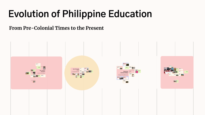 Evolution of Philippine Education by Reinee Joyce Sendico on Prezi