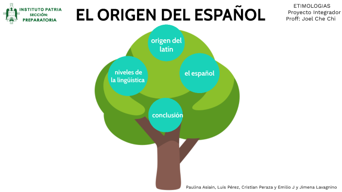 origen del español by paulina asiain reynaud on Prezi