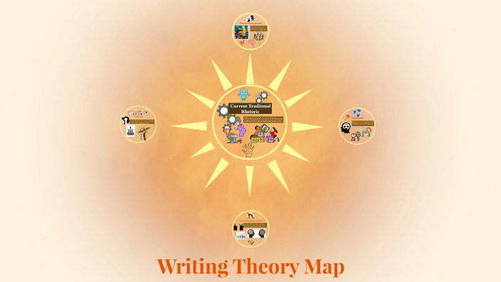 Writing Theory Map by Anna Quick on Prezi