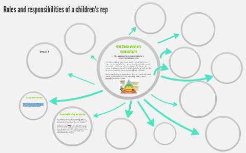 Roles And Responsibilities Of A Children's Rep By Hannah Webb