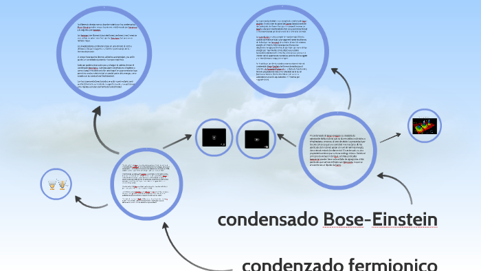 condensado Bose-Einstein by marlon mendoza cabrera on Prezi