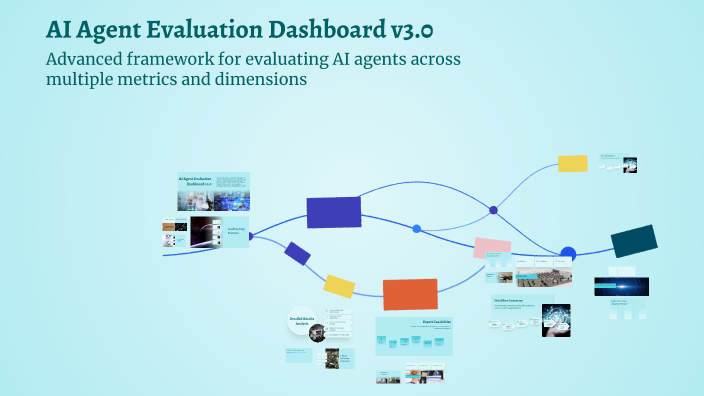 AI Agent Evaluation Dashboard v3.0 by Gokulan M on Prezi