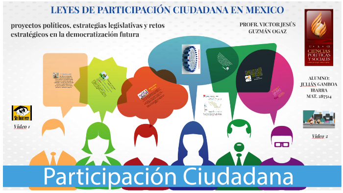 Leyes De ParticipaciÓn Ciudadana En MÉxico By On Prezi Next