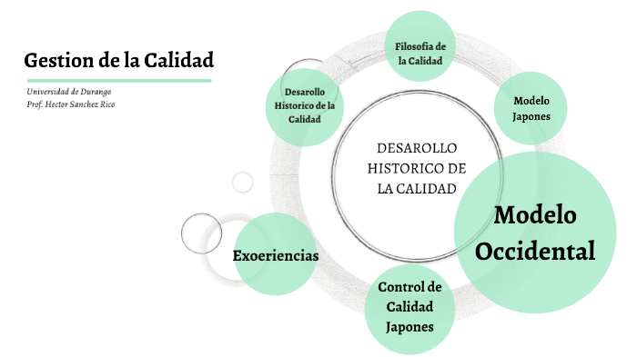 Desarrollo Histórico de la Calidad by Egla Plata Sáenz on Prezi Next