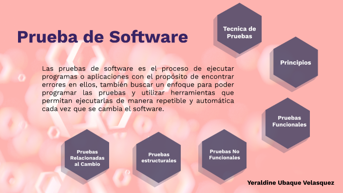 Prueba De Software By Yeraldine Ubaque Velasquez 2550