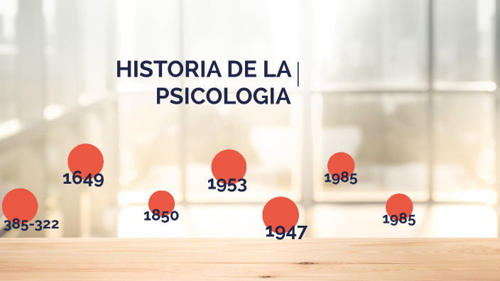 HISTORIA DE LA PSICOLOGIA by Paola Orozco on Prezi