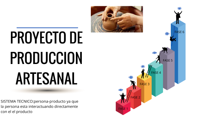 Proyecto de Produccion Artesanal by Cristian Alexander Catalan Balderrama