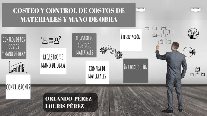 COSTEO Y CONTROL DE COSTOS DE MATERIALES Y MANO DE OBRA by Louris Perez ...