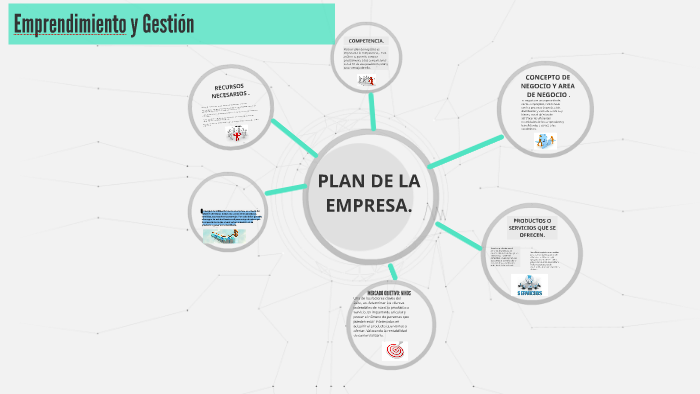 PLAN DE LA EMPRESA. by Gustavo sanchez on Prezi