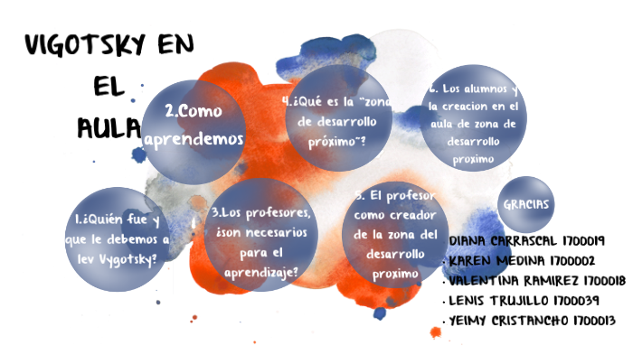 vigotsky en el aula by valentina Ramirez on Prezi
