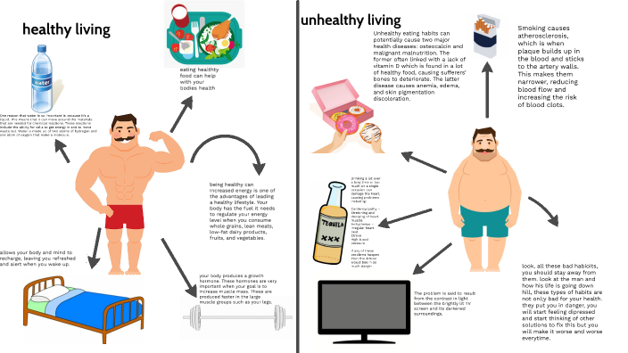 healthy and unhealthy living infographic by its me Oweidah on Prezi