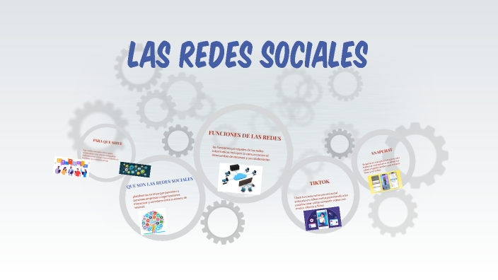 LAS REDES SOCIALES by ENCISO MOLINA NICOL DAYANA ENCISO MOLINA on Prezi