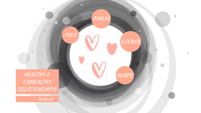 Four Types of Love by Hannah Lewis on Prezi
