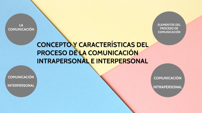 CONCEPTO Y CARACTERÍSTICAS DEL PROCESO DE LA COMUNICACIÓN INTRAPERSONAL