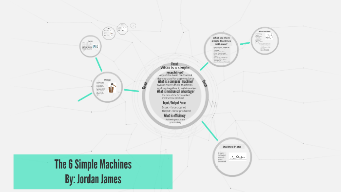 The 6 Simple Machines by Jordan James on Prezi