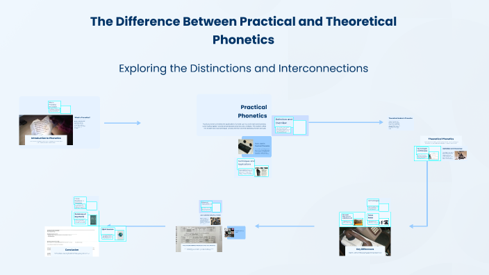 The Difference Between Practical and Theoretical Phonetics by Макмал ...