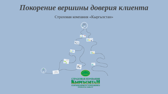 Картинка путь клиента