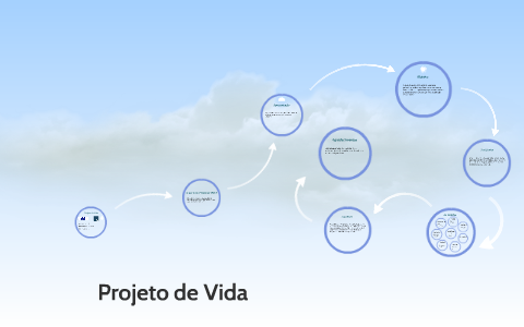 Projeto de Vida by Matheus mello on Prezi