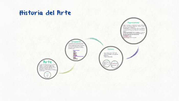 Historia del Arte by Abril Anael Valdez on Prezi