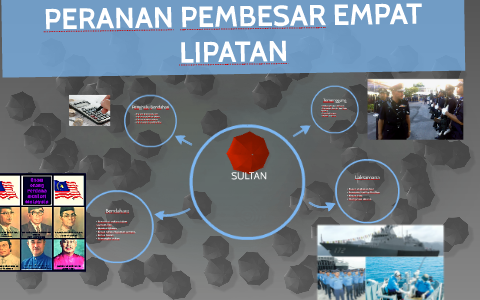 Peranan Pembesar Empat Lipatan By Norihan Ishak