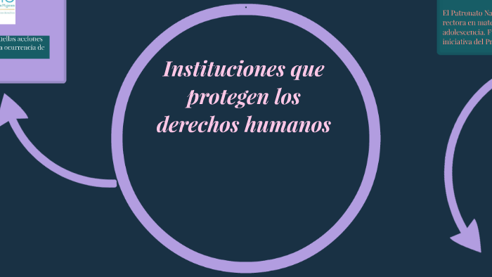 Instituiones que protegen los derechos humanos by Marco Alpizar on Prezi