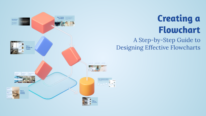 Creating a Flowchart by Hong Hong on Prezi