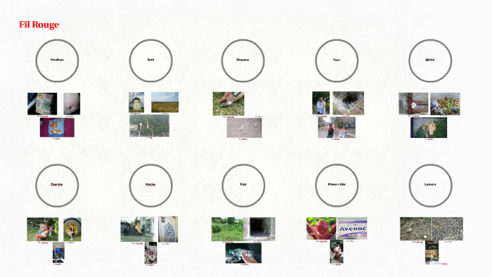 Fil Rouge by Florentin Leys on Prezi